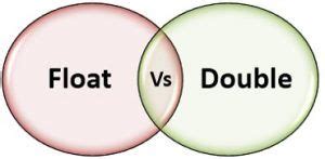 doibleloat|Difference between Float and Double